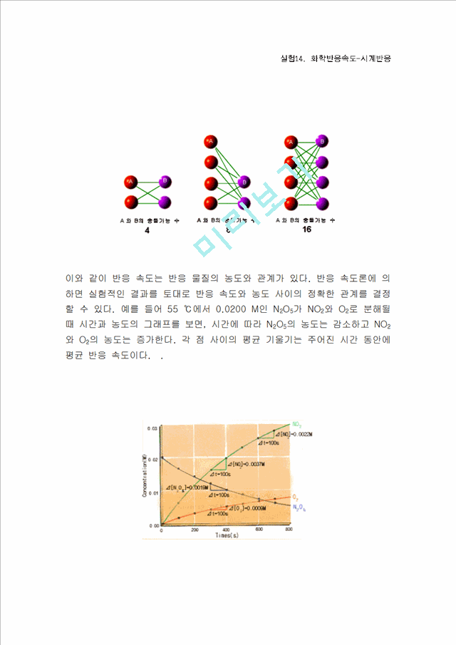 [실험보고서] 화학반응속도-시계반응.hwp